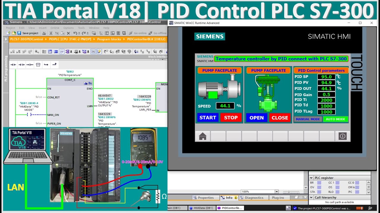 SIMATIC MANAGER V5.7 | PLC S7-300 PID Control| TIA Portal V18 HMI Run ...