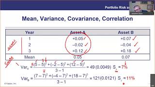 CFA Level I prep workshop with Jonathan Bone