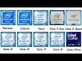 Every Intel Processor Explained in 11 Minutes