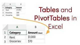 Basic Tables and PivotTables in Excel (With a Trick to Filter by Amounts Over $100)