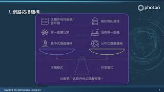 Fusion Starter 實戰教學 - 連線網路拓撲模式說明 Host Mode vs Shared Mode- 完整遊戲範例, 開發、知識分享