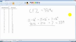C Programming Tutorial 39, Hexadecimal Number System