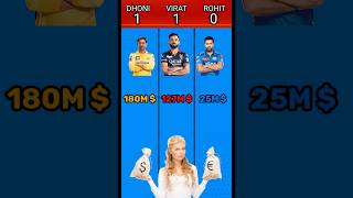 ms dhoni vs virat kholi vs rohit sharma comparison 👀👈#shorts #facts #viral #ipl #live #cricket #fun