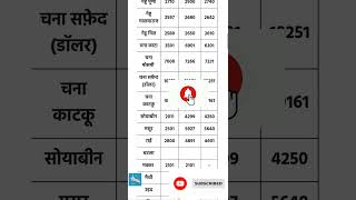 Ashta Mandi Bhav 14 अगस्त 2024।।आष्टा मंडी भाव।।#mandibhav #मंडीभाव #farming#agriculture।।