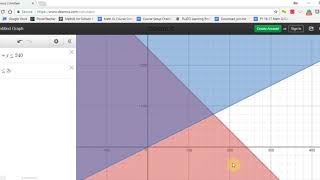 Linear Programming using Desmos Calculator