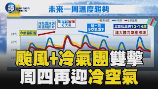 帕布颱風+冷氣團「雙重夾擊」全台轉濕冷！ 周四再迎另一波冷空氣「周末兩天最冷」｜鏡週刊X東森新聞