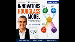 Bruce Vojak — The Hourglass Model of Breakthrough Innovation