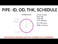 How to calculate, Pipe I D, O D, and Thickness