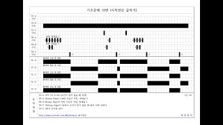 PLC 기초문제 18번