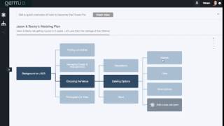 Flow Maps: A birds eye-view of of your entire thought process