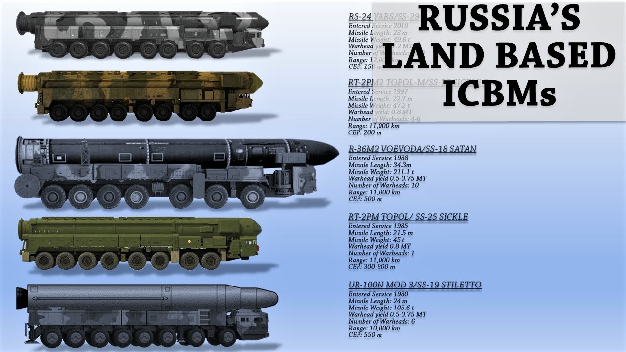 List Of All Russia's Land Based Intercontinental Ballistic Missiles ...