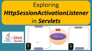 Exploring HttpSessionActivationListener in Servlets | Servlets