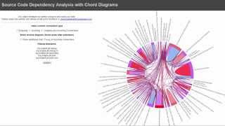 Visual Java Source Code Dependency  Cycle Analysis with Chord Diagrams