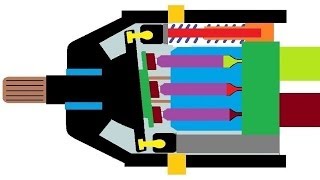 Animation - How an axial flow variable displacement piston pump works.