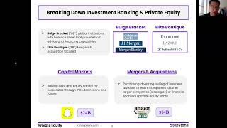 Breaking into Private Equity from Undergrad