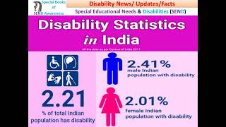 Disability Statistics from India | Disability statistics | भारत में विकलांगता के आंकड़े | #shorts