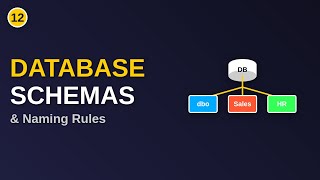 Mastering SQL Server Schemas & Naming Conventions | MSSQL Tutorial for Beginners (12)