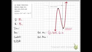 PC 1.3 Graphs of Functions