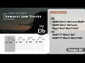 soul rnb groove guitar backing track in db major