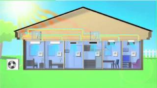 Corporate Video - Heating / Cooling - Fujitsu Systems - OMG National - Florida