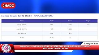 DANG TAM U KYRTONG UDP NA 21 TUBER-WAPUNGSHNONG CONSTITUENCY BUD SA U KYRTONG KA VPP