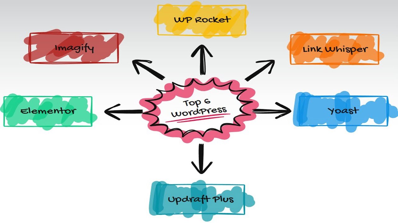 Top 6 WordPress Plugins For 2024 - YouTube