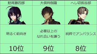 祝6周年！ 刀剣乱舞人気キャラクターランキングTOP10 あなたの好きな刀剣男士は何位？ とうらぶ好き必見 遂に海外進出も！？ Touken Ranbu -ONLINE-