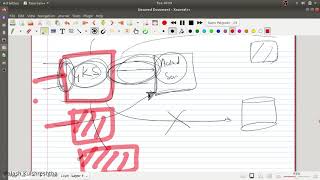 Gatekeeper pattern || System and architecture design series