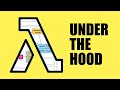 Here's how AWS Lambda works under the hood