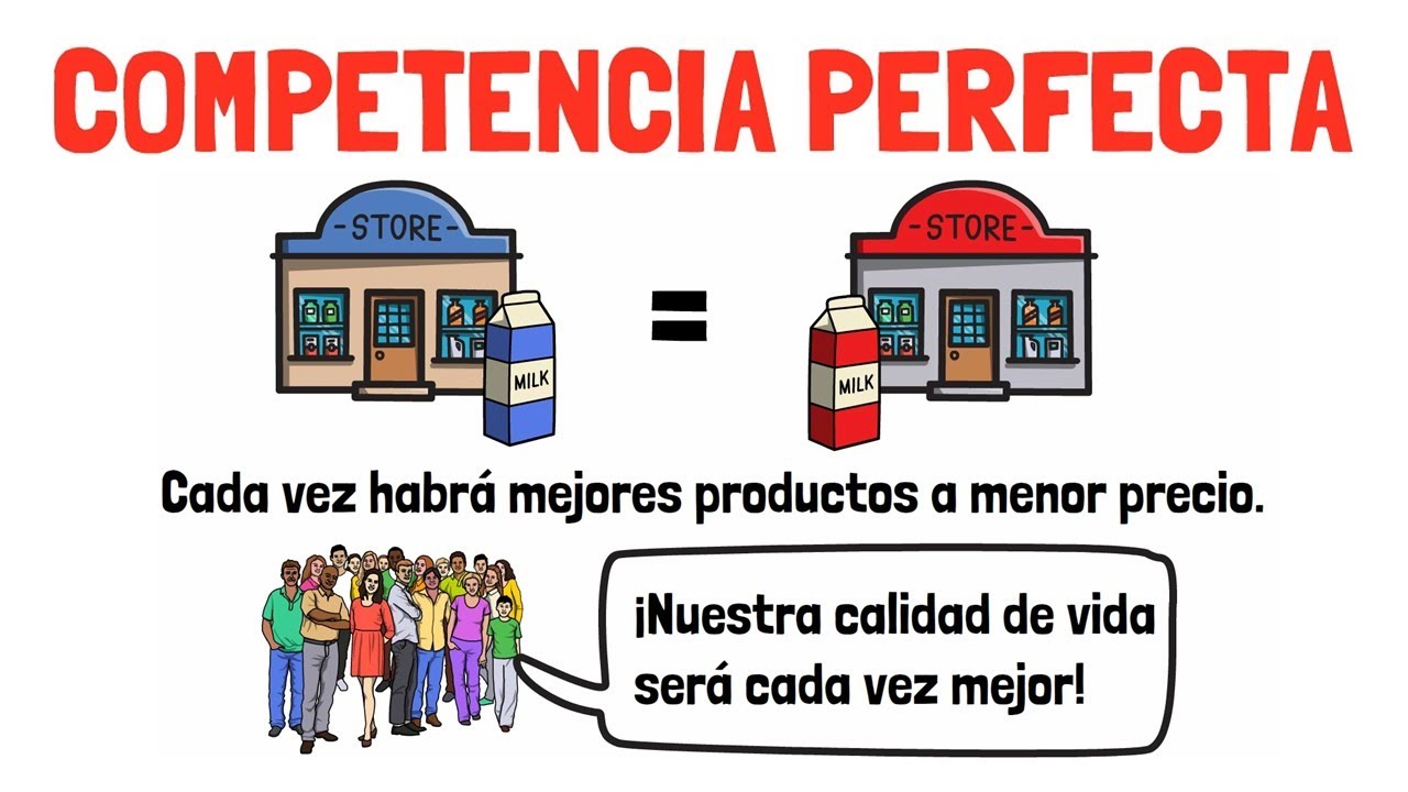 Mercado De COMPETENCIA PERFECTA - Explicado Para Principiantes! - YouTube