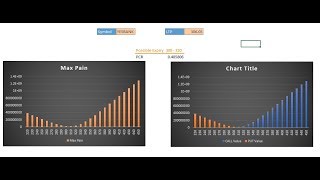 Predict the Nifty, BankNifty, or any Stocks Expiry using Max Pain | Options Trading