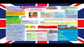 🇬🇧 IL REGNO UNITO - Geografia - riassunto per scuola media (UK, Inghilterra, Gran Bretagna)