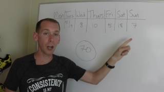 How to Plan Weekly Mileage
