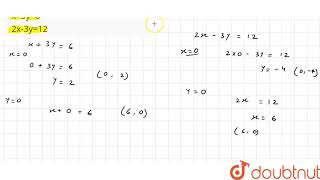 निम्न रेखिक समीकरणों को लेखाचित्र (ग्राफ) द्वारा हल कीजिये - x+3y=6 2x-3y=12  | 10 | दो चरों वाल...