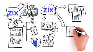 Zix | AppRiver's Secure cloud