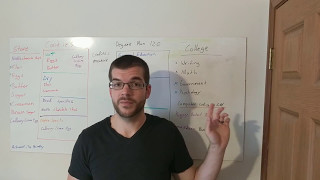Understanding Degree Programs and Credits