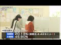 加美・川崎町長選　投票始まる