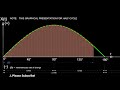 what is rms value root mean square better explanation