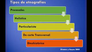 Investigación Etnográfica