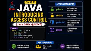 java 22-Introducing Access Control(മലയാളത്തിൽ)