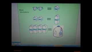 Measurement: Cups and Ounces in a Gallon