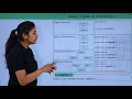 Java - Inheritance Types