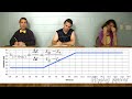 understanding instantaneous and average velocity using a graph