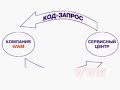 Обнуление чипов для лазерных картриджей