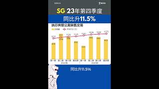 📈 新加坡转售共管公寓市场又升温 ？23年第四季度平均交易价同比增长11.5%‼️#新加坡房产 #新加坡投资 #新加坡买房 #singapore #新加坡移民 #海外房产投资 #新加坡生活