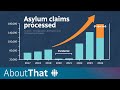 Why are asylum claims skyrocketing in Canada? | About That