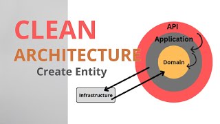 Creating Entities in Clean Architecture |.NET Core Hands-On in VS Code