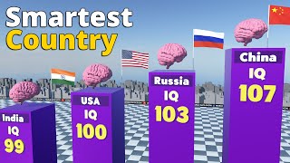 SMARTEST COUNTRIES in the World 2025 | GLOBAL IQ Comparison