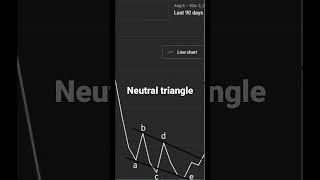 Use NEOWAVE  alongside other YouTube analysis tools and see the result 😄😄