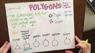 Polygons Anchor Chart